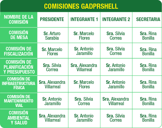 comisiones_shell_gadpr